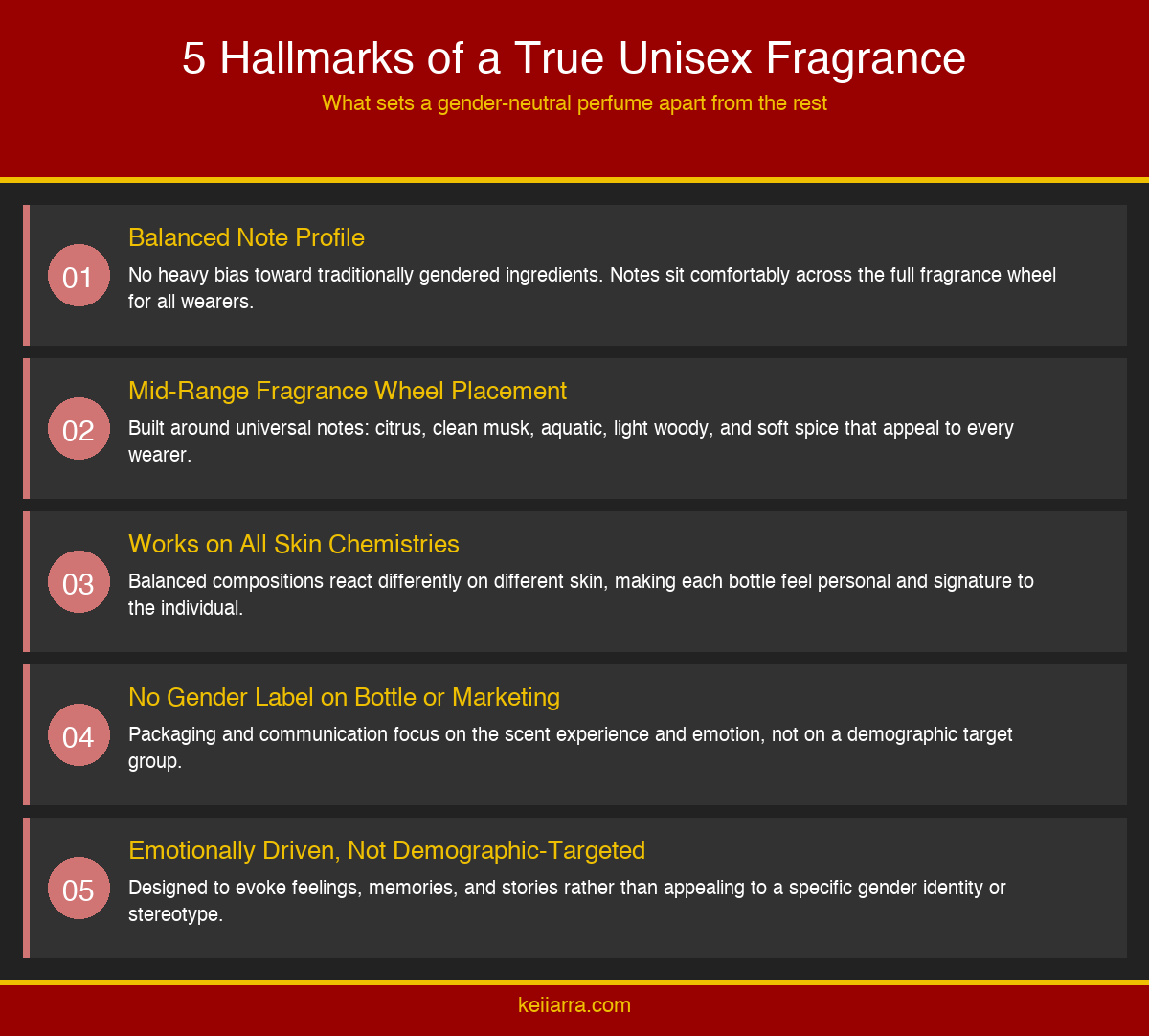 Infographic showing five hallmarks of a true unisex fragrance including balanced notes, skin chemistry, and emotional design